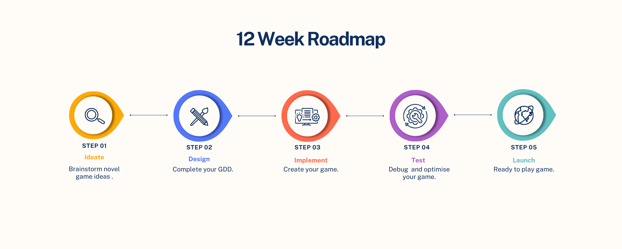 12 week roadmap